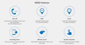 wiso-features